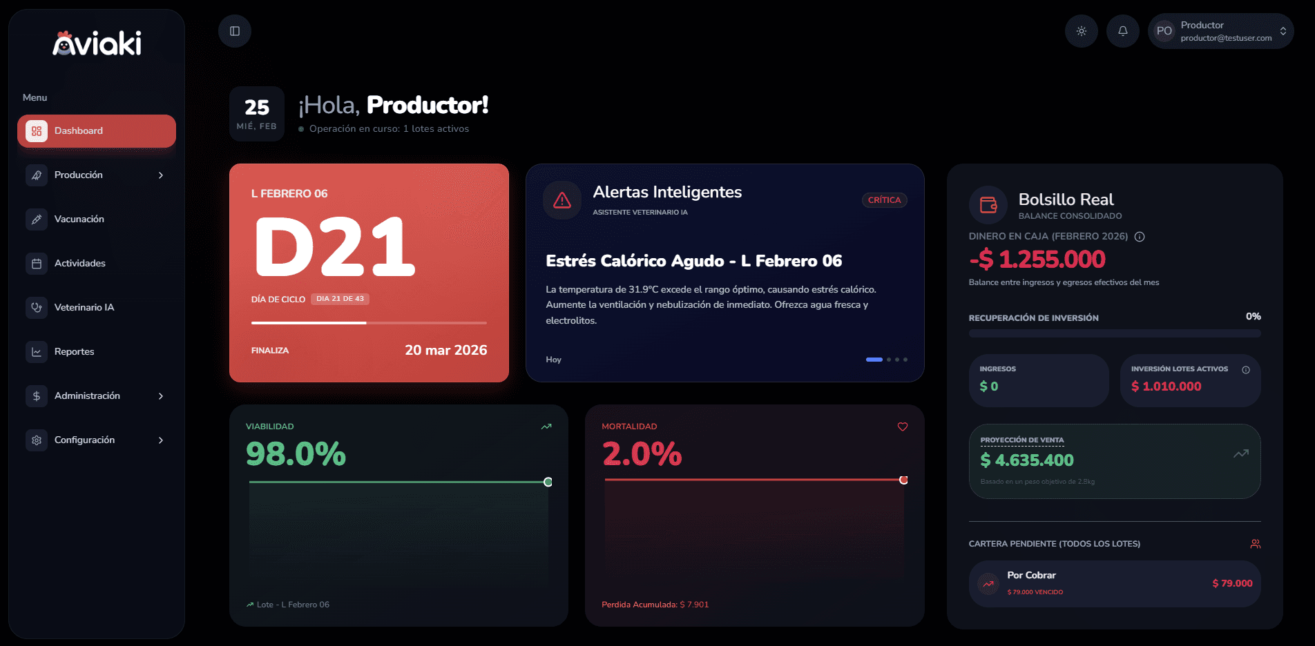 Vista previa del Dashboard de Aviaki